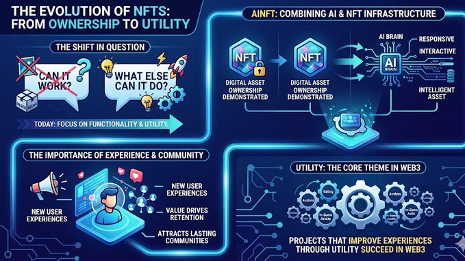 The image shows a flow chart about the evolution of a particular type of digital object called an NFT (Neural Farthest Point). The flow chart starts with a question about whether an NFT can work or not, followed by a short answer stating that they cannot. From there, the chart goes through various stages and developments in the history of NFTs, focusing on what else they can do and how they can be used for different purposes such as owning digital assets or enhancing user experiences. The flow chart is accompanied by text that provides additional context and information about the topic at hand.