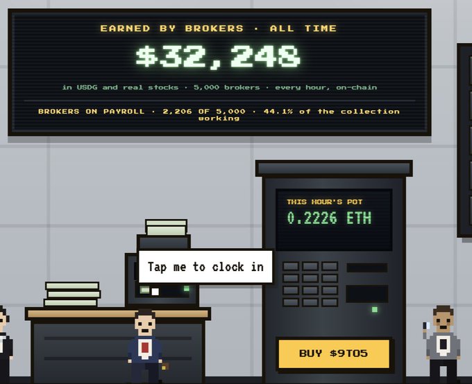 This pixel-art game scene shows an NFT project dashboard displaying "$32,248 EARNED BY BROKERS · ALL TIME" with 2,206 of 5,000 brokers (44.1%) working, and features a clock-in terminal showing "THIS HOUR'S POT 0.2226 ETH" alongside a "BUY $9TO5" button for the tokenized brokerage game. The image visually reinforces the post's claim about broker payouts and ties into the $9TO5 token burn, illustrating the gamified NFT project where royalties fund the virtual broker payroll system.