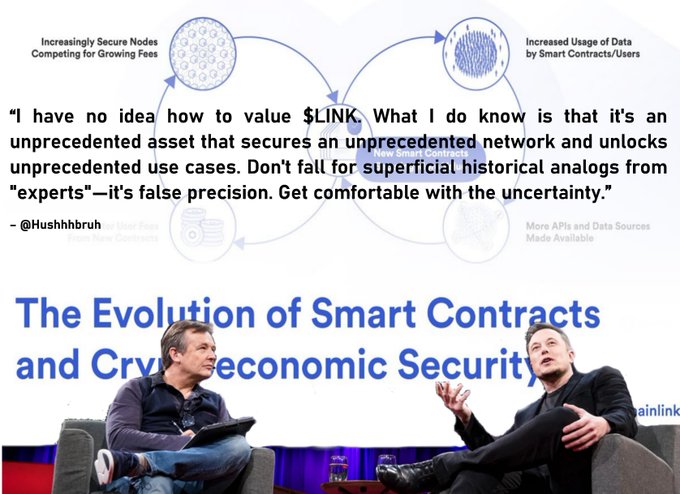The image features a quote attributed to @Hushhhbruh about the difficulty of valuing $LINK as an unprecedented asset, overlaid on a diagram titled "The Evolution of Smart Contracts and Cryptoeconomic Security," with a photo of Elon Musk in conversation at the bottom. The post frames $LINK (Chainlink) as part of a once-in-53-years paradigm shift in global capital markets, mirroring the quote's message that LINK's value can't be captured by historical analogies.