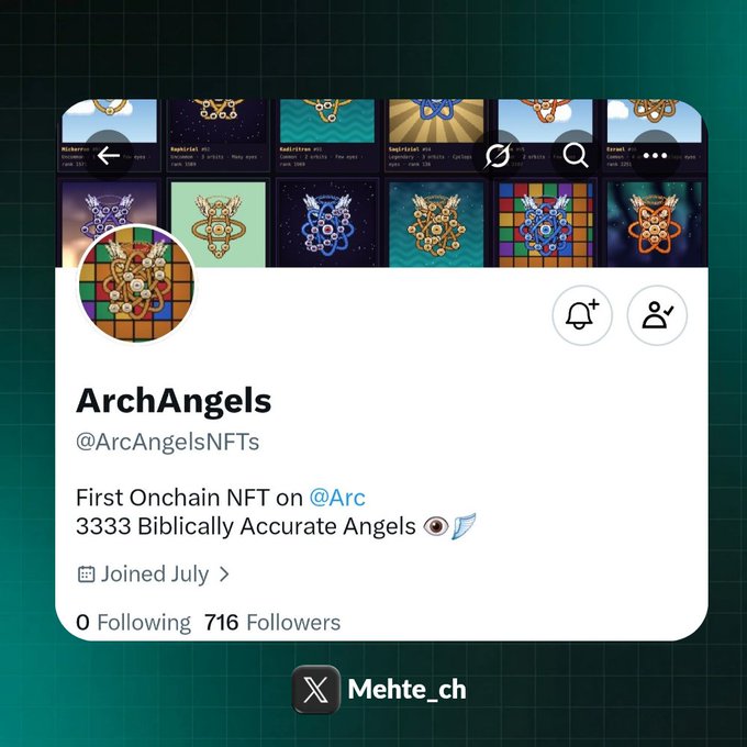 A screenshot of the ArchAngels (@ArcAngelsNFTs) Twitter/X profile, showing its bio "First Onchain NFT on @Arc, 3333 Biblically Accurate Angels," 716 followers, and a July join date, with the account identified by the handle Mehte_ch. The image visually confirms the post's highlight of the project as the first onchain NFT on @Arc with a 3,333 supply, prominently displaying its angel-themed NFT artwork banner.