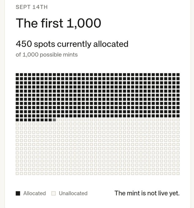 A mint allocation tracker for 'The first 1,000' dated Sept 14th, showing 450 of 1,000 mints allocated via a visual grid of squares, with a note stating 'The mint is not live yet.'