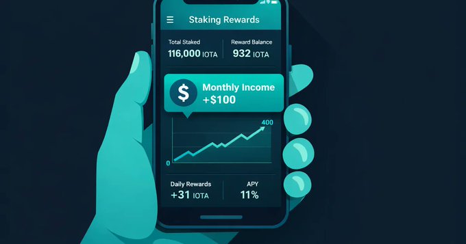 A stylized blue illustration of a hand holding a smartphone displaying a 'Staking Rewards' app with 116,000 IOTA total staked, 932 IOTA reward balance, monthly income of +$100, daily rewards of +31 IOTA, and 11% APY.