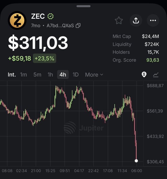 The image shows a graph of stock prices, with a downward trend. The stock price has dropped by $31,4m over the past 24 hours. The graph displays the stock's value at different times throughout the day, showing that the stock was worth $31,4m at 9:00 AM and $31,8m at 3:00 PM. The post asking how @mert is doing seems to be related to this stock price drop, possibly indicating a concern or question about the stock's performance.
