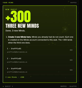 A dark-themed quest interface titled '+300 THREE NEW MINDS', listing three new Minds users (GraffitiX01, 02, and 03) created with @hellaisanos.ai handles, with a status bar reading '3 new MINDS - +300'.