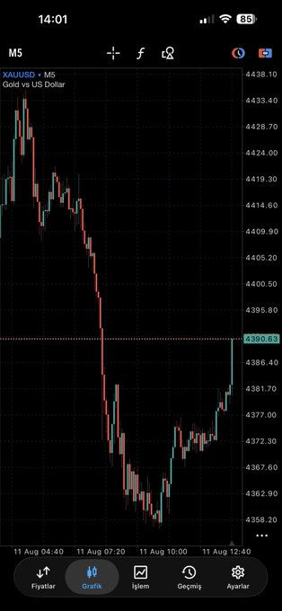A TradingView mobile app screenshot displays a 5-minute XAUUSD (Gold vs US Dollar) candlestick chart showing a sharp decline from ~4438 to ~4356, followed by a recovery to 4390.63. The Turkish "Kapandı" caption ("It closed") indicates this is the user's end-of-session chart review, reflecting on the significant intraday drop and subsequent partial rebound in gold prices.
