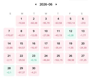 A calendar grid for June 2026 showing daily numerical values, with most days displaying negative numbers in pink and a few positive days highlighted in teal.