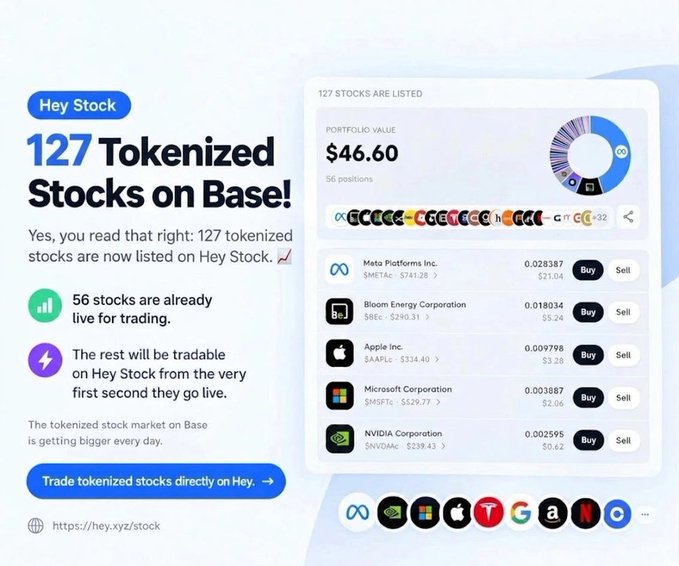 A Hey Stock advertisement promotes '127 Tokenized Stocks on Base!', showing 56 stocks live for trading including Meta Platforms (META), Bloom Energy (BE), Apple (AAPL), Microsoft (MSFT), and NVIDIA (NVDA).