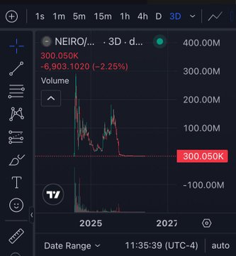 This text-based response states that a screenshot of a phone screen with a cryptocurrency market chart displaying a downward trend for Ethereum and Bitcoin has been provided, along with information about the market price, volume, and dates. It also mentions the views on social media platforms like Twitter and Facebook, which all point to Bitcoin and other cryptocurrencies being the topic of discussion among top online users. The focus is on the analysis of the market trends and how they are affecting the cryptocurrency community as well as the wider digital currency world.