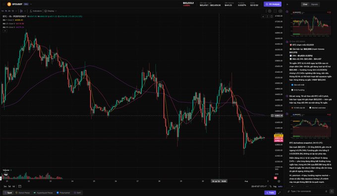 A TradingView chart displays Bitcoin (BTC) price action on the Binance 15-minute timeframe, showing the cryptocurrency hovering around $63,033 after being rejected from the $63,420 level. The candlestick chart illustrates the recent rejection from 63K, recovery candles, and includes moving averages, volume bars, and a side panel showing related BTC analysis comments about funding rates and market sentiment.