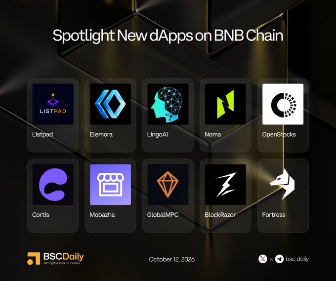 A sleek graphic titled "Spotlight New dApps on BNB Chain" showcases a 2x5 grid of ten featured projects (Listpad, Elemora, LingoAI, Noma, OpenStocks, Cortis, Mobazha, GlobalMPC, BlockRazor, and Fortress) each with their logo and name, dated October 12, 2026, and branded by BSCDaily, directly corresponding to the post listing these new decentralized applications on BNB Chain.