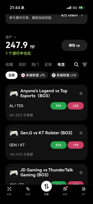 A Chinese-language mobile app screenshot showing esports betting markets including 'Anyone's Legend vs Top Esports (BO3)' and 'Gen.G vs KT Rolster (BO3)' with 247.9 XP displayed.