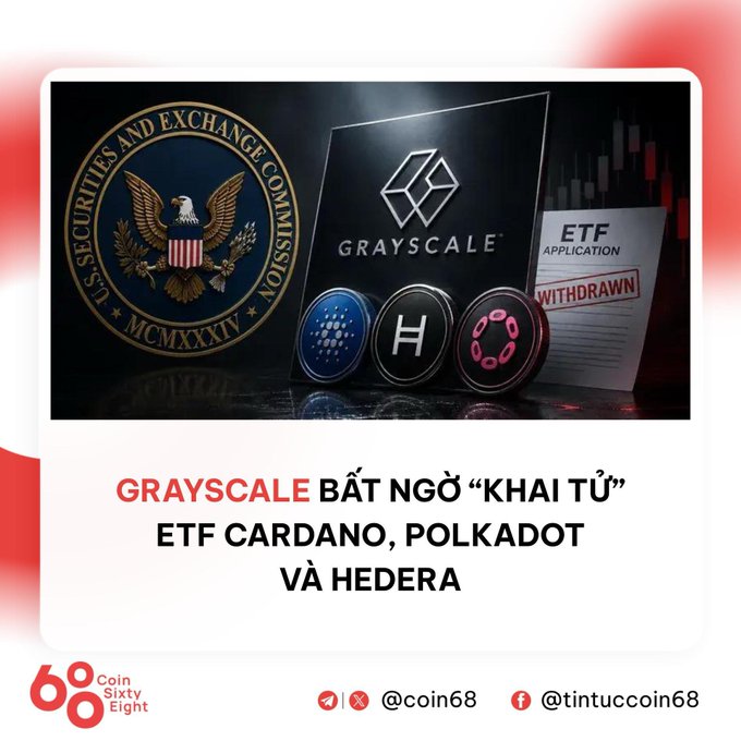 A graphic from Coin68 showing the SEC seal, Grayscale logo, and cryptocurrencies Cardano, Hedera (H), and Polkadot alongside a withdrawn ETF application, with text "GRAYSCALE BẤT NGỜ 'KHAI TỬ' ETF CARDANO, POLKADOT VÀ HEDERA".