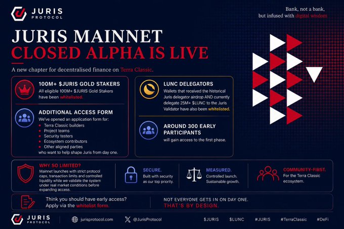 An advertisement for 'JURIS PROTOCOL' announcing the JURIS MAINNET CLOSED ALPHA IS LIVE on Terra Classic, listing eligibility criteria including 100M+ JURIS Gold Stakers and LUNC Delegators, with tags #JURIS #LUNC #TerraClassic #DeFi.
