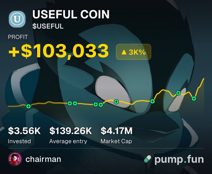 A Pump.fun portfolio screenshot shows a +$103,033 (+3K%) profit on $USEFUL (Useful Coin) with $3.56K invested, $139.26K average entry, and a $4.17M market cap, illustrating the trader's stated conviction to hold through extreme gains for a potential $10M outcome.