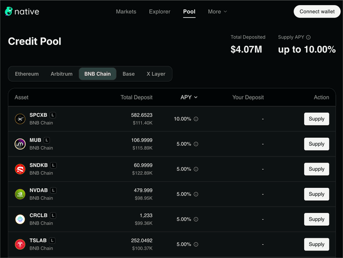 The image features a screenshot of a screen from a cryptocurrency trading platform, specifically the native.fi Credit Pool service. The focus of the screenshot appears to be a table or summary of different cryptocurrency pools that users can use for investing. The main point of interest in this post is about using Credit Pool for investing.