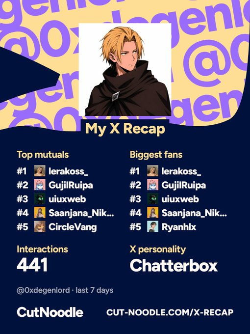 An 'X Recap' infographic by CutNoodle for @0xdegenlord featuring an anime character, listing top mutuals (lerakoss_, GujiRuipa, uiuxweb, Saanjana_Nik..., CircleVang), biggest fans (lerakoss_, GujiRuipa, uiuxweb, Saanjana_Nik..., Ryanhlx), 441 interactions, and a 'Chatterbox' personality type.