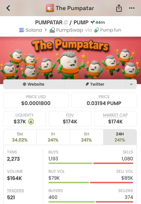 Mobile screenshot of a cryptocurrency tracking app showing PUMPATAR token price at $0.00018, market cap of $174K, with 241% gain over 24 hours and 521 traders.