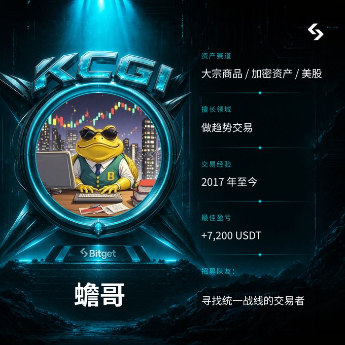 A promotional card for Bitget's KCGI 2026 trading competition featuring an illustrated frog character in a suit and sunglasses at a trading desk, with the nickname "蟾哥" and trading stats showing expertise in commodities/crypto/US stocks, trend trading since 2017, and a best profit of +7,200 USDT. The image visually represents a top team recruit profile for the competition, which the post highlights offers up to 3 million USDT in rewards.