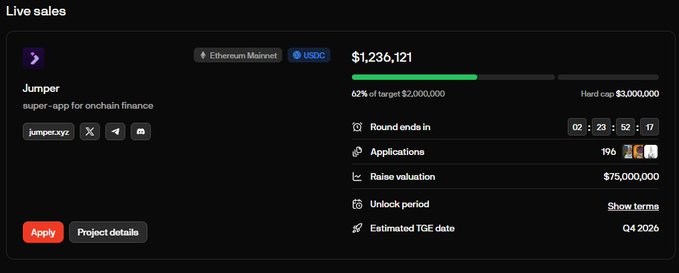 The image shows a live sales dashboard for Jumper, a "super-app for onchain finance," raising $1,236,121 (62% of its $2,000,000 target) on Ethereum Mainnet with USDC, with a hard cap of $3,000,000 and a raise valuation of $75,000,000. This confirms the post's claim that the Jumper presale on Legion has quickly reached over 60% of its raise cap within minutes of launch.