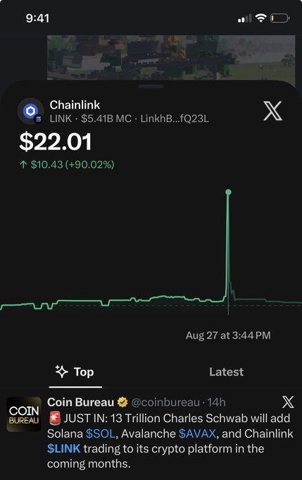 The image shows a Coinbase chart of Chainlink (LINK) trading at $22.01, with a sudden price spike of +90.02% on August 27 at 3:44 PM, accompanied by a Coin Bureau tweet announcing Schwab's plans to add LINK, SOL, and AVAX trading—suggesting the sharp spike was an erroneous fat-finger trade rather than the news itself, as the stock barely moved thereafter.