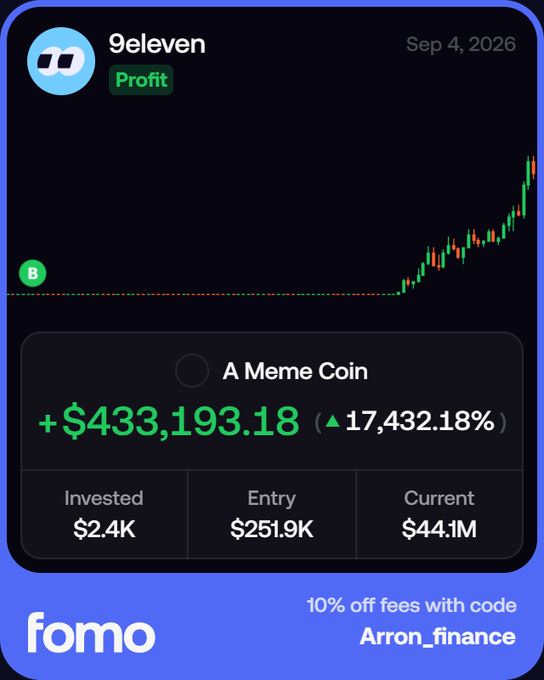 A Fomo app screenshot showing user '9eleven' with a profit of +$433,193.18 (+17,432.18%) on 'A Meme Coin', with an invested amount of $2.4K and current value of $44.1M.