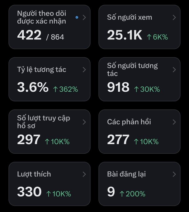 The image shows a phone screen filled with various app icons. The focus of the screen is on a fitness app that has displayed information for the days of the week, including today's date. There are multiple small squares representing data, such as numbers, in both English and Thai. Additionally, there is an arrow pointing to a specific piece of information or news related to Bitcoin, which appears to be about the price of Bitcoin. The screen displays several notifications, with one indicating that it is day 5 of building X and suggesting that the app was recommended by a coworker for the article they were reading.