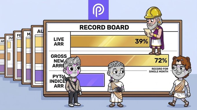 A cartoon illustration for a platform (logo at top) displaying a "RECORD BOARD" highlighting metrics like "LIVE ARR" at 39% and "GROSS NEW ARR" at 72%, noting a "RECORD FOR SINGLE MONTH," with three cartoon characters in front.
