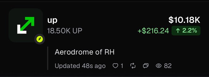The image displays a cryptocurrency tracker entry for the token "up," showing a price of $10.18K, up 2.2% (+$216.24), with 18.5K UP available, and identifies the project as "Aerodrome of RH." The post highlights buying $UP on dips, comparing it favorably to $PONS, and noting the protocol's capital efficiency with $50k revenue, $11M TVL, and 100% of revenue distributed to stakers.