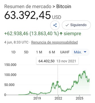 The image is a screenshot of an online advertisement that appears in Spanish and English. The advertisement features an upward-pointing line indicating a rise in Bitcoin prices over time. A graph or chart displays the Bitcoin values from January to December, providing context about the trends shown. The text on the advertisement also includes foreign words such as "bitcoin", "usd", "us dollar", " Bitcoin", " cryptocurrency", and "market".