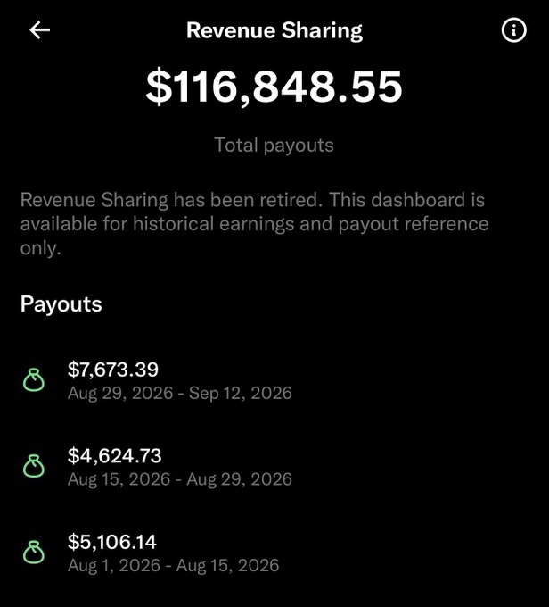 A Revenue Sharing dashboard showing $116,848.55 in total payouts, noting the program has been retired and displaying recent payouts including $7,673.39 (Aug 29-Sep 12, 2026), $4,624.73 (Aug 15-29, 2026), and $5,106.14 (Aug 1-15, 2026).
