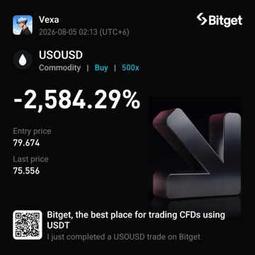 A Bitget trading notification from user 'Vexa' dated 2026-08-05 showing a USOUSDT commodity trade with a -2,584.29% P&L, entry price 79.674 and last price 75.566.