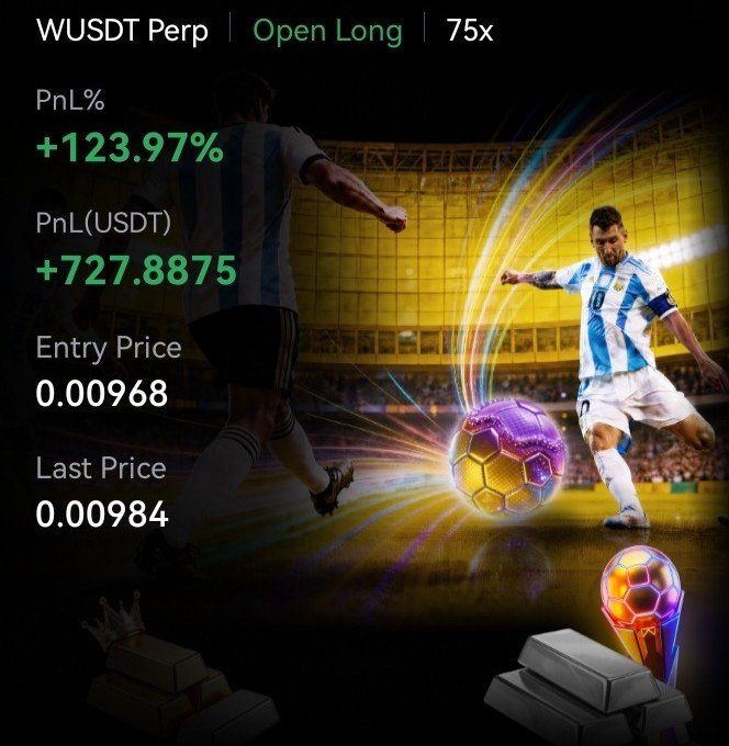 Trading screenshot of a WUSDT Perp 'Open Long' position at 75x leverage showing a PnL of +123.97% (+727.8875 USDT), overlaid on an image of Lionel Messi playing soccer.