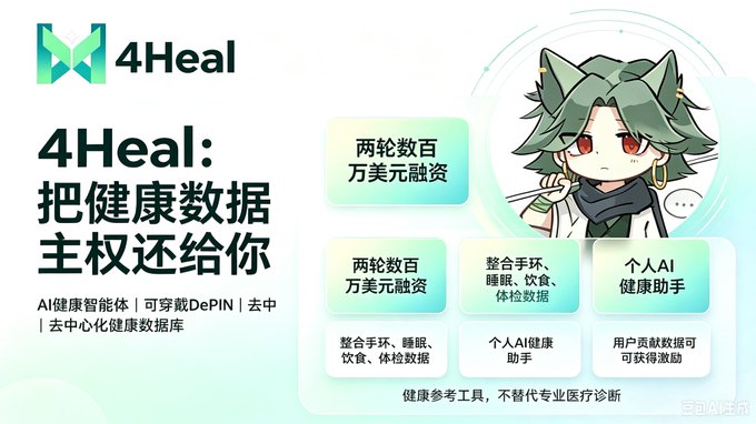 4Heal promotional banner for an AI health wearable calling itself 'AI Health Intelligence | Wearable DePIN | Decentralized Health Database' with text '4Heal: Put Health Data Sovereignty Back in Your Hands' and feature boxes including 'Two Rounds of Multi-Million Dollar Financing', 'Integrates smart ring, sleep, diet, full-body data', 'Personal AI Health Assistant', and a health reference disclaimer.