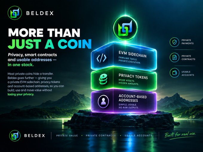 A promotional graphic for "BELDEX" proclaims "MORE THAN JUST A COIN," highlighting features like "EVM SIDECHAIN," "PRIVACY TOKENS," and "ACCOUNT-BASED ADDRESSES" with the tagline "Built for real use."