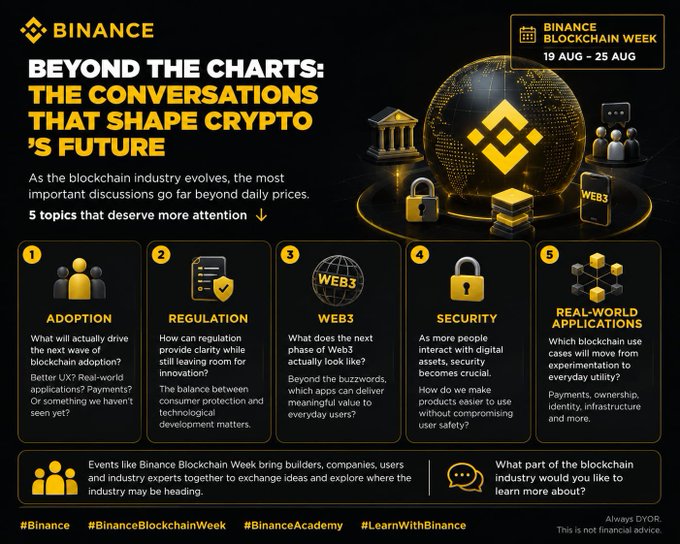 A Binance promotional graphic for Binance Blockchain Week (August 19-25), titled 'Beyond the Charts: The Conversations That Shape Crypto's Future,' highlighting 5 topics: Adoption, Regulation, Web3, Security, and Real-World Applications.