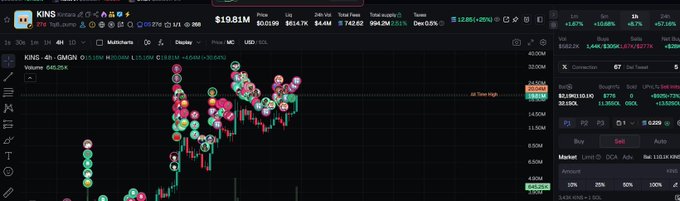 The image shows an old Axie chart with various stock market symbols displayed. A caption below the chart explains that "Is a new Axie coming? I'm 3x on the token, they banned my account after yesterday's post @PlayKintara please unban me, I didn't do anything illegal xD". The Axie quote suggests the presence of multiple stock exchange symbols and their positions relative to one another. It appears that an Axie chart is being used in combination with a financial data visualization tool for tracking stock prices over time.