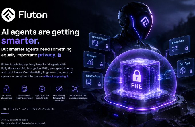 A Fluton promotional graphic titled "AI agents are getting smarter" describing their privacy layer for AI agents using Fully Homomorphic Encryption (FHE), with features like Financial Intents, Strategies, Sensitive Data, Transactions, and DeFi Apps.