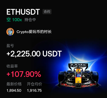 A cryptocurrency trading app showing an ETHUSDT contract position with 100x leverage, displaying a profit of +2,225.00 USDT (+107.90%) with an entry price of 1,916.75 and current price of 1,894.50.