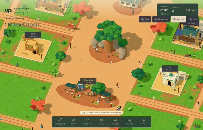 A screenshot of a game called 'Village People' showing a top-down view of a village with 'The market', 'Church', and 'City' buildings, displaying currency K197.