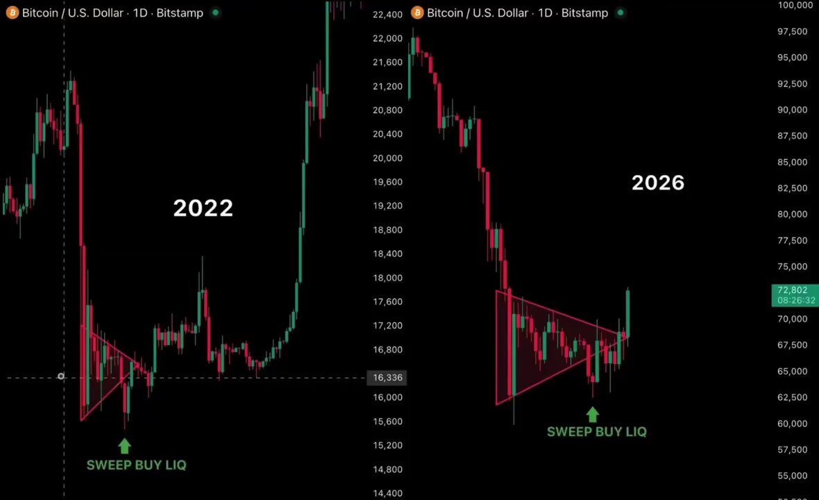 The image features a black background with two lines representing different trends for Bitcoin prices over time. The first line goes up, indicating an increase in Bitcoin value, while the second line goes down, suggesting a decrease in value. There are also various other lines and arrows on the screen that provide additional information about the Bitcoin market.