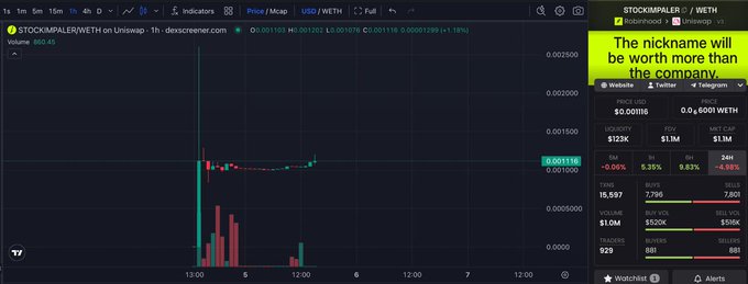 A TradingView chart of the "$STOCKIMPALER/WETH" token on Uniswap shows a recent sharp price reversal from approximately $0.0001288 down to $0.001116, accompanied by a significant spike in trading volume, supporting the post's claim that volume is kicking in and a reversal has begun.