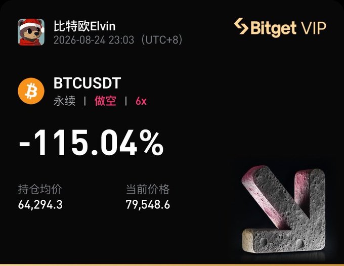 A Bitget VIP user "比特欧Elvin" displays a devastating BTCUSDT perpetual short position with a -115.04% loss, having entered at an average price of $64,294.3 while Bitcoin currently trades at $79,548.6, accompanied by a dramatic down-arrow graphic symbolizing their bearish bet that backfired spectacularly. The image illustrates the post's lament about massive financial losses from shorting Bitcoin, referencing gambling on the "rats" (Bitou) that drained their living expenses, massage fees, travel, and rent money.