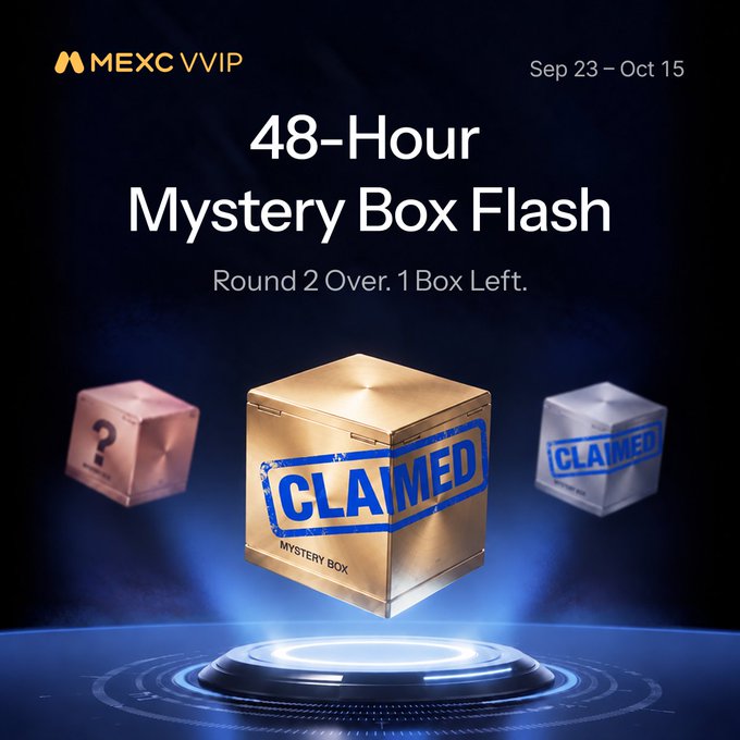 MEXC VVIP promotes its "48-Hour Mystery Box Flash" event (Sep 23 – Oct 15), with text announcing "Round 2 Over. 1 Box Left," and the image visualizes this by showing a gold "CLAIMED" mystery box flanked by two already-claimed boxes, tying to the post's call to action to boost M-Score and claim the final mystery box.