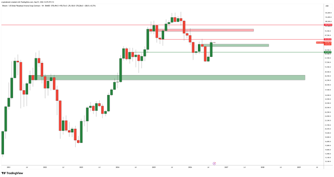 A TradingView candlestick chart for US Tech 100 showing a bearish downtrend at the end of March 2025, with red and green price action and horizontal support/resistance zones.