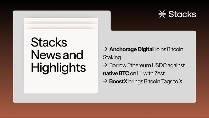 The image displays a "Stacks News and Highlights" graphic featuring three updates: Anchorage Digital joining Bitcoin Staking, borrowing Ethereum USDC against native BTC on L1 with Zest, and BoostX bringing Bitcoin Tags to X. Tied to the "Fresh Stacks Snacks" theme, it serves as a bite-sized crypto news roundup for Stacks enthusiasts.
