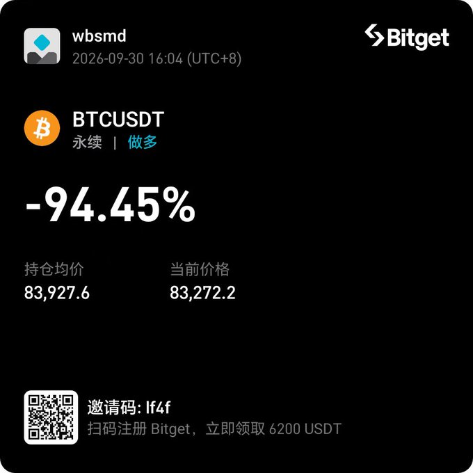 A Bitget trading dashboard for user "wbsmd" shows a catastrophic -94.45% loss on a BTCUSDT perpetual long position, with an average entry of 83,927.6 against a current price of 83,272.2—capturing the painful moment of a leveraged trade on the verge of liquidation as the trader laments Bitcoin's relentless downward movement.