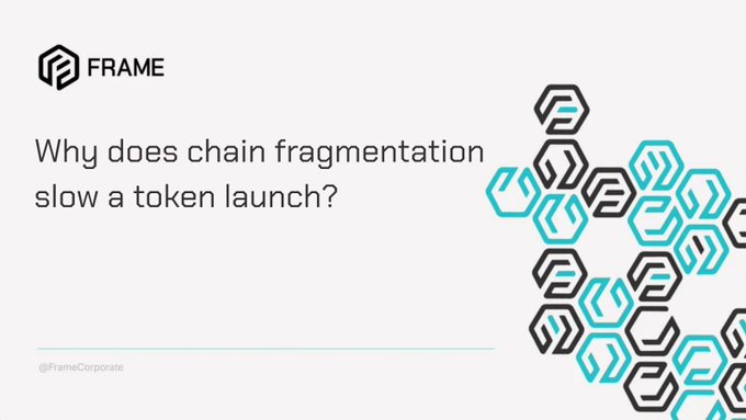 A corporate presentation slide asks 'Why does chain fragmentation slow a token launch?' alongside a cluster of teal and black hexagonal logos, branded with 'FRAME' and '@FrameCorporate.'
