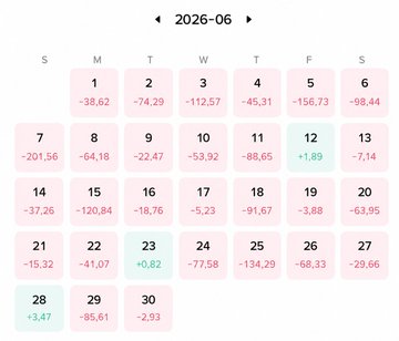 A June 2026 calendar showing daily stock returns with most days displaying significant negative percentage changes in red.