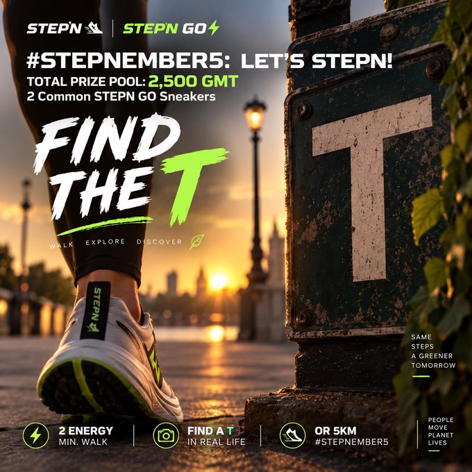 Advertisement for the STEPN Go 'Find the T' challenge offering a prize pool of 2,500 GMT and 2 Common STEPN GO Sneakers, requiring a minimum 2 energy walk, finding a 'T' in real life, or 5km walk.