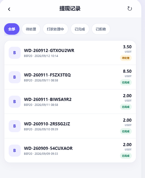The image shows a withdrawal record page displaying five transactions in USDT (BEP20) ranging from 2.00 to 8.50, with statuses of "待处理" (pending) and "已完成" (completed), illustrating the poster's point that withdrawal amounts have dropped significantly despite higher traffic thresholds.
